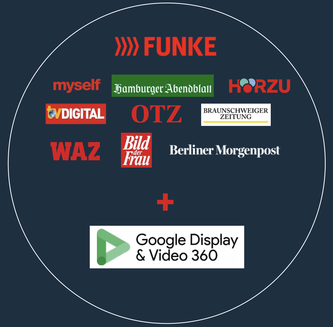 FUNKE Premium-Netzwerk + Google Display Netzwerk
